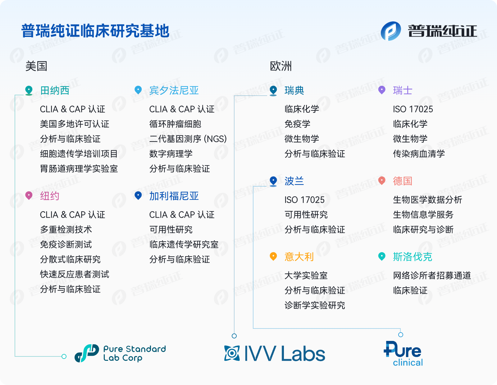 文章配图:成功案例| 普瑞纯证(Pure Global)帮助客户获得 TüV Nord 颁发的 MDR IIa 类CE证书