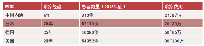 文章配图:【重磅】首台国产质子治疗设备开始进行临床实验!