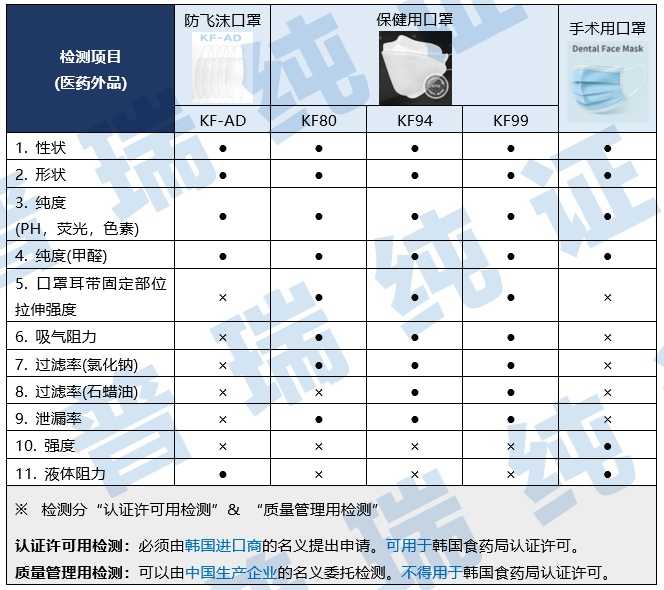 文章配图:攻略 | 口罩出口韩国一定要获得KC认证吗?