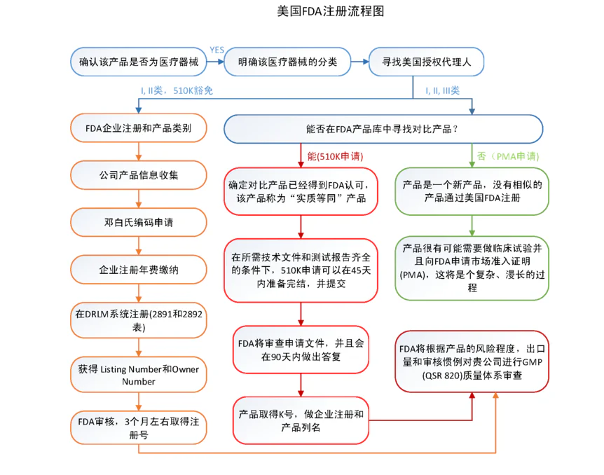 文章配图:探针资本_行业研究:跨境医疗器械CRO