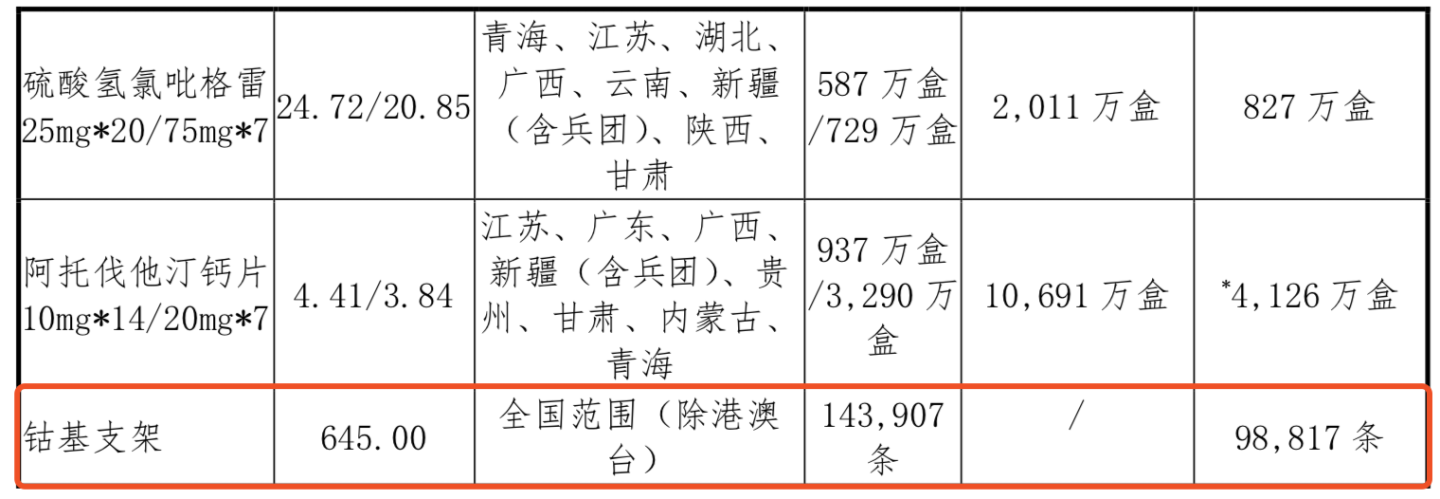 文章配图:向经销商铺货?乐普医疗被问询!