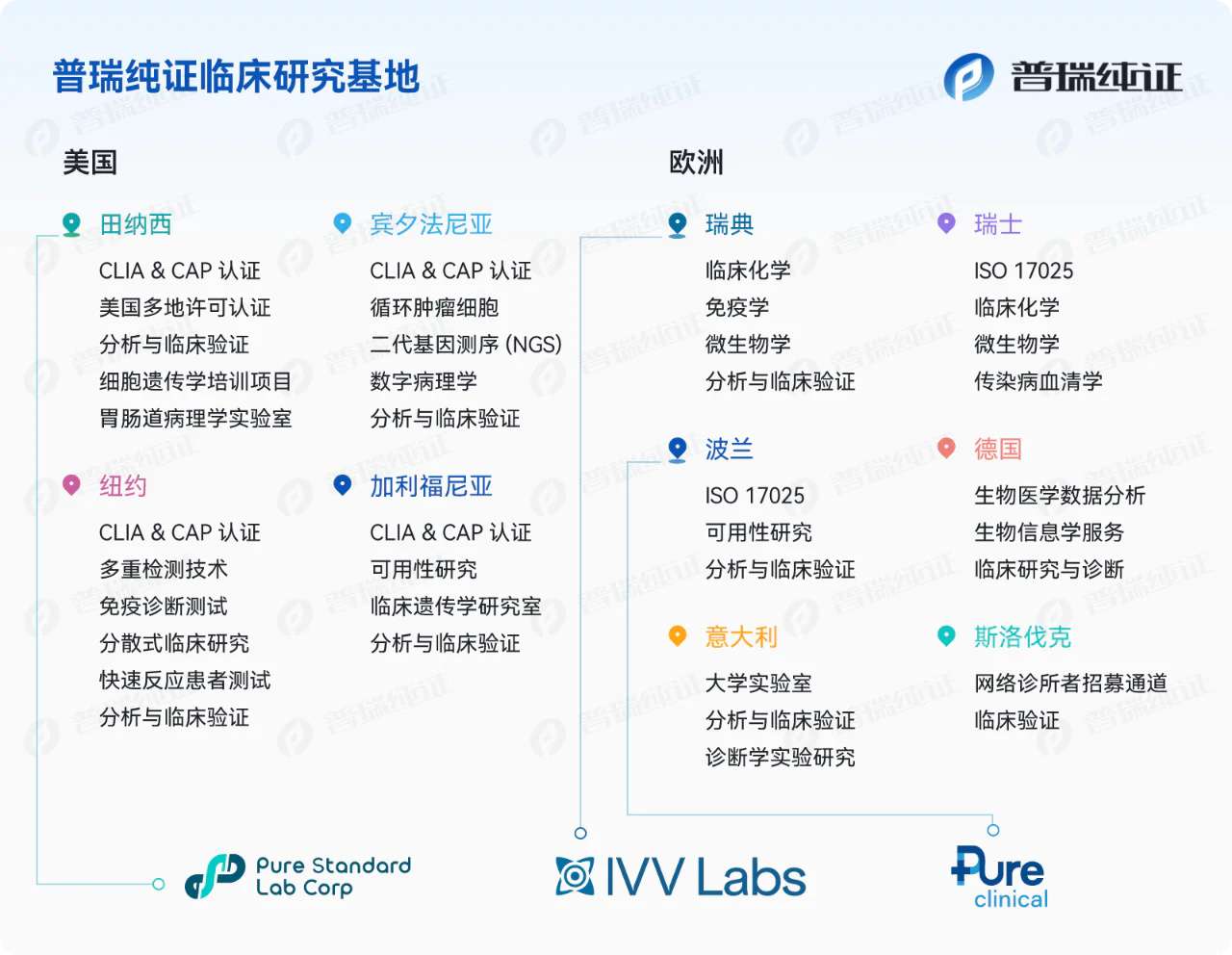 文章配图:视频回顾 | 普瑞纯证精彩亮相ADLM,全球化临床资源+数智化解决方案频引关注
