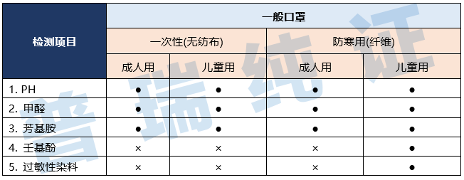 文章配图:攻略 | 口罩出口韩国一定要获得KC认证吗?