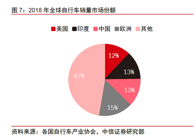 文章配图:出口量暴涨!这种物资,美、欧、俄都在疯抢