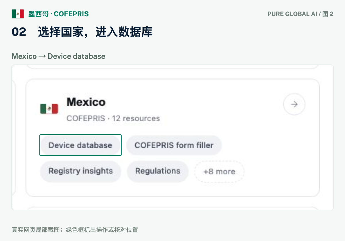 文章配图:PURE GLOBAL AI · 免费数据库查询指南(墨西哥篇)