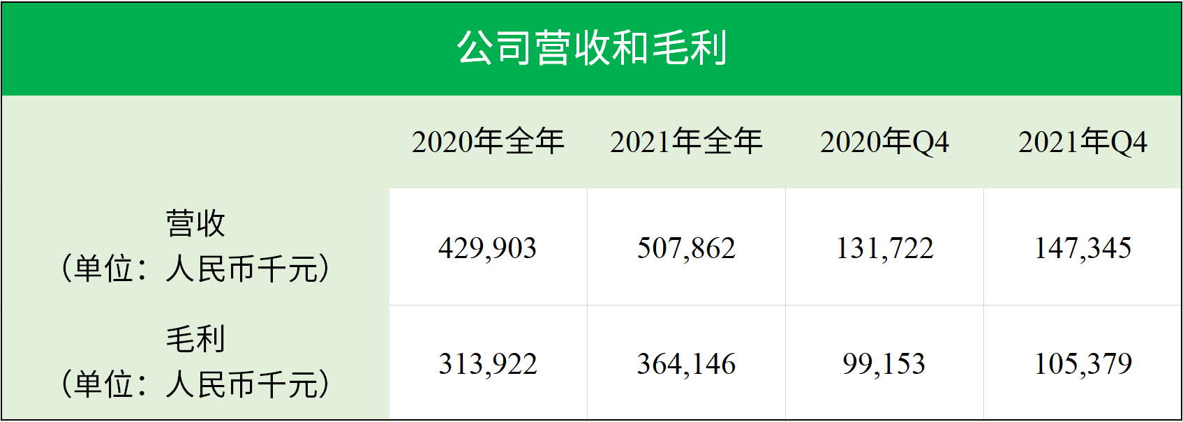 文章配图:最新IVD上市企业2021营收、净利润大盘点