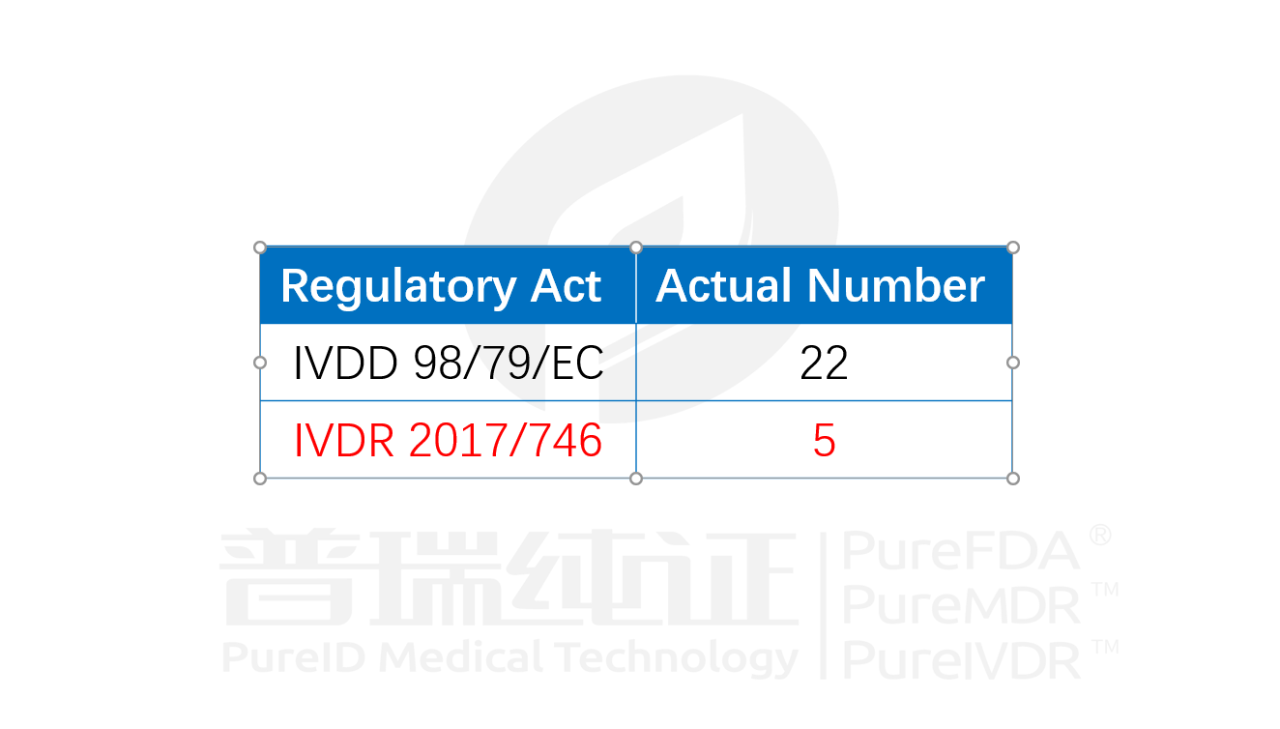 文章配图:注意了!欧盟又一家具有IVDR认证资质的公告机构诞生!