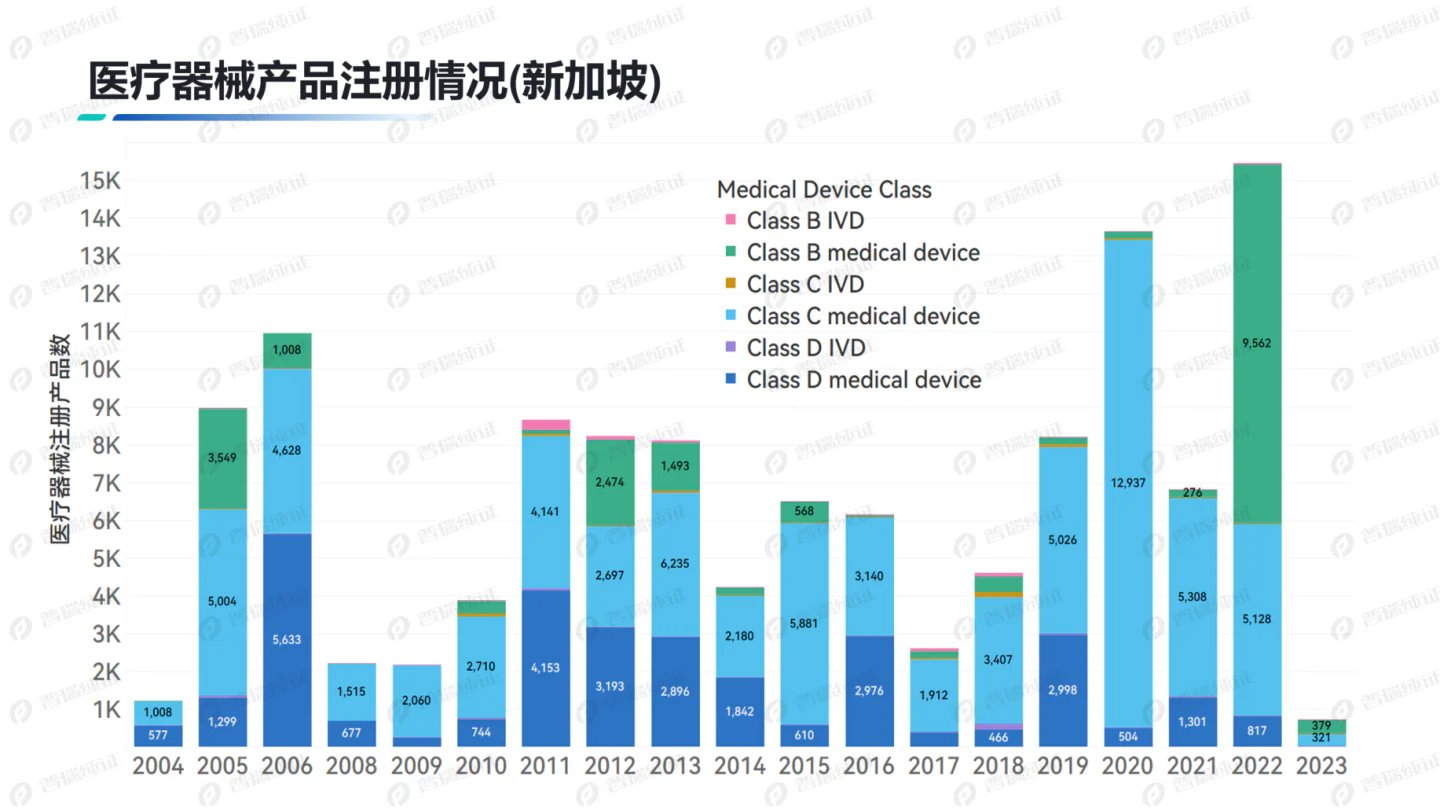 文章配图：东南亚市场 | 5分钟了解新加坡医疗器械注册概况！