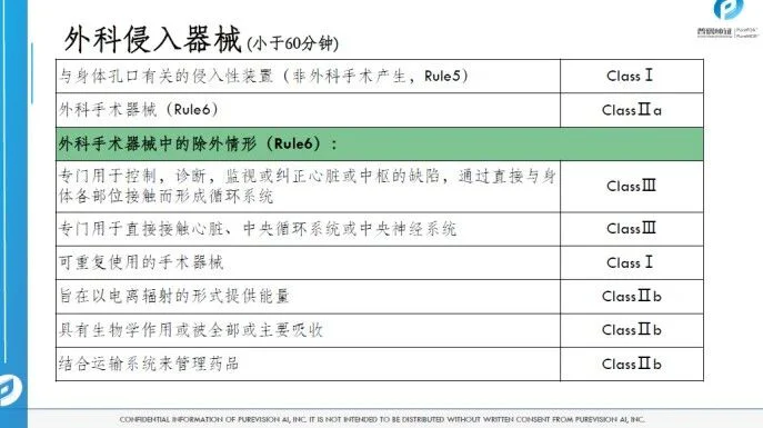 文章配图:胡心洁:医疗器械注册转化之监管之路(上)
