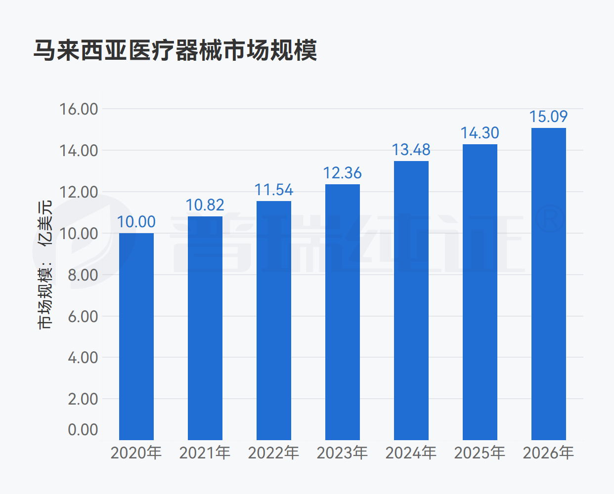 文章配图:东南亚市场 | 5分钟了解马来西亚医疗器械注册概况!
