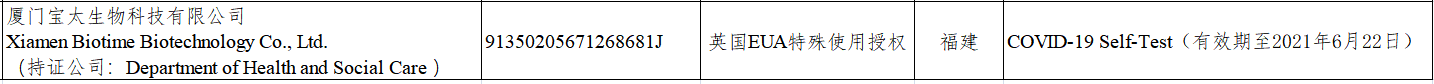 文章配图:发财必读:最全新冠国际准入清单