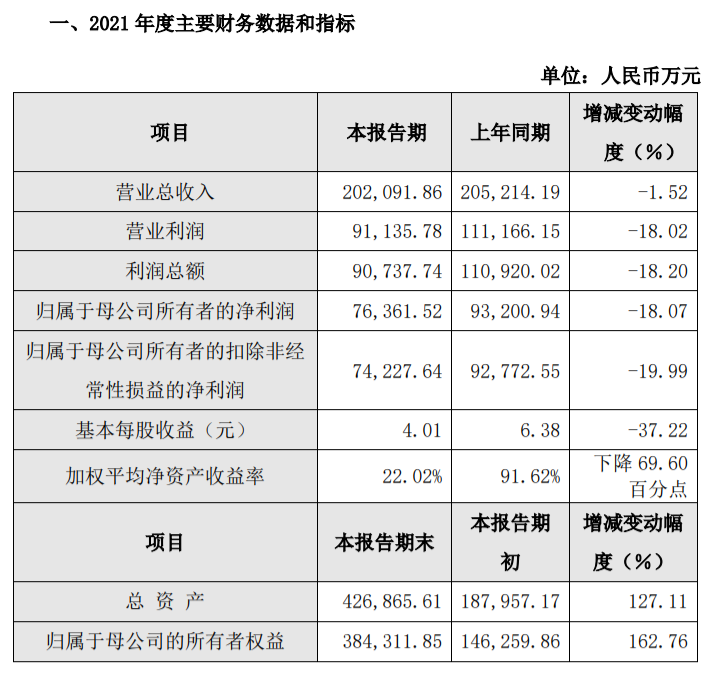 文章配图：IVD企业百亿俱乐部又添一家！13家IVD公司年报业绩大比拼