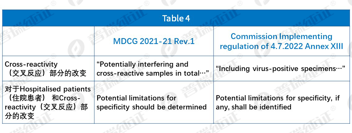 文章配图:法规解读 | 针对新冠试剂,CS指南与MDCG 2021-21 Rev.1的详细对比!