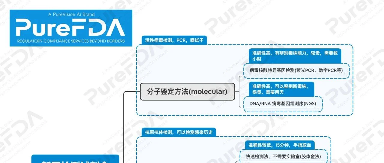 新冠检测试剂盒，小kit大学问！