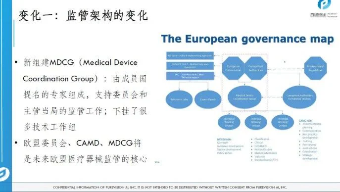 文章配图:胡心洁:医疗器械注册转化之监管之路(上)