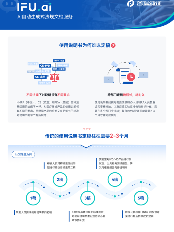 文章配图:现场活动大揭秘,核心业务全公开,普瑞纯证CMEF展位邀您前来体验!