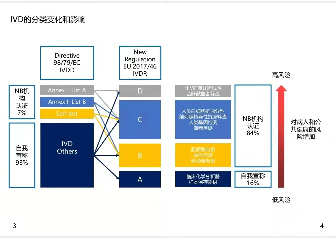 文章配图:探针资本_行业研究:跨境医疗器械CRO