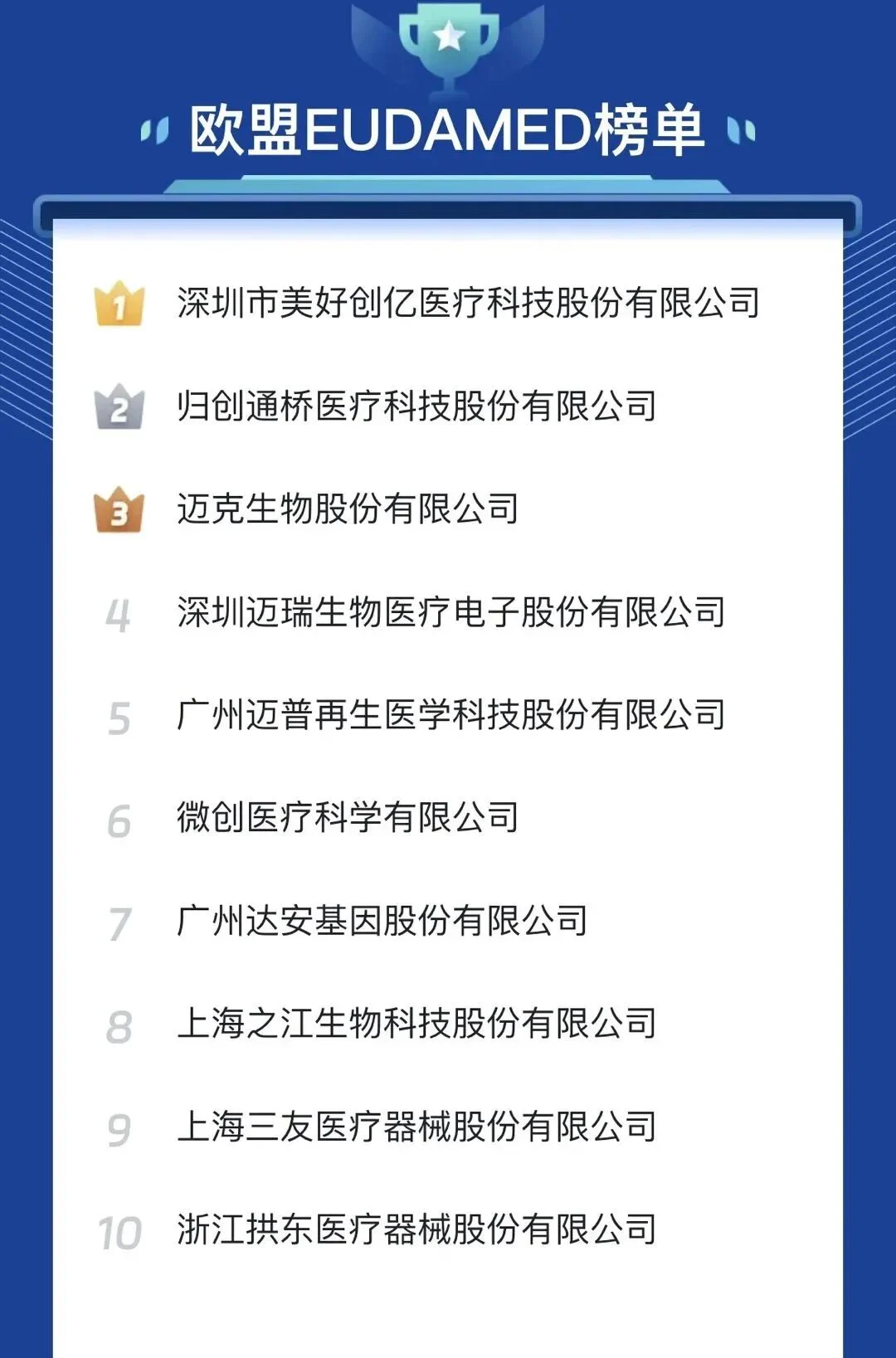 文章配图:国内医疗器械出海指数主榜单&分榜单