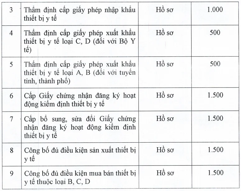 文章配图:越南官费调整,医疗器械注册费直降50%,18个月窗口期开启