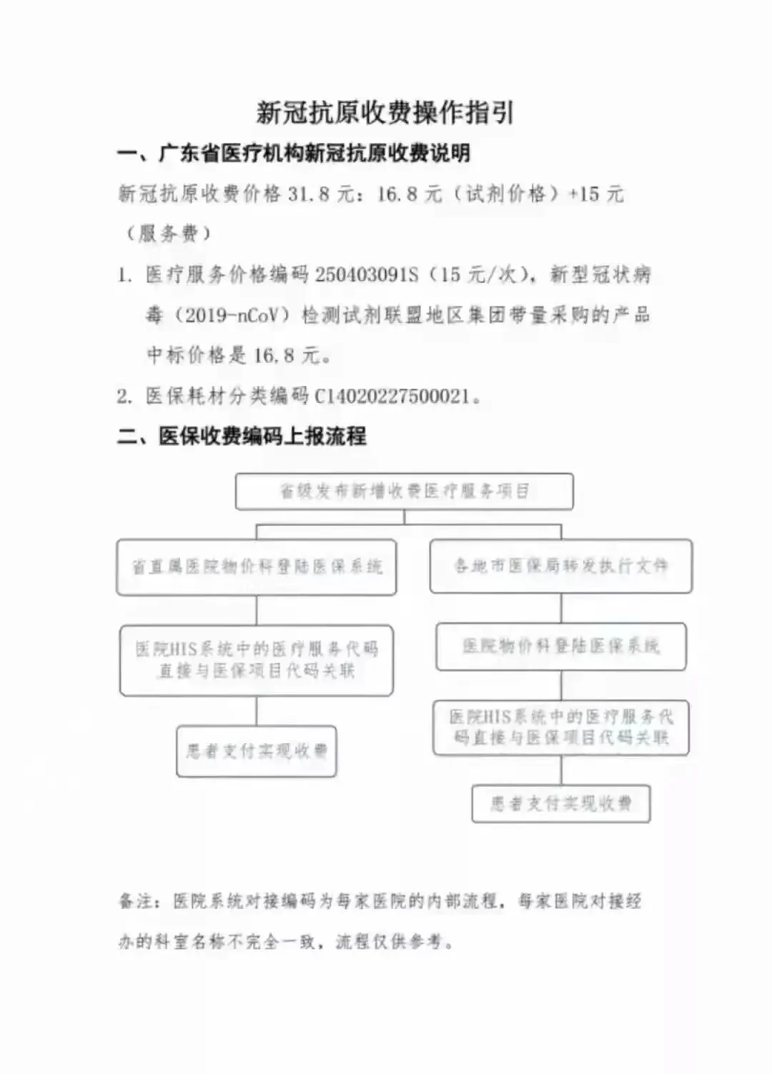 文章配图:新冠抗原检测国内市场到底有多大,3000亿级别市场可期!