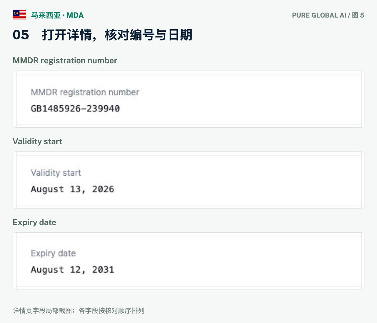 文章配图:PURE GLOBAL AI · 免费数据库查询指南(马来西亚篇)