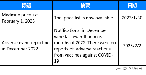 文章配图:当周法规资讯更新汇总(2023/1/30-2023/2/5)