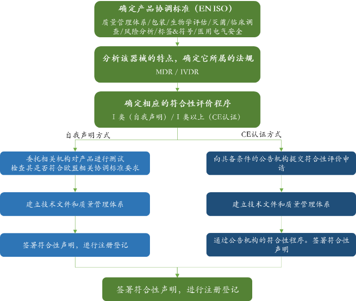 文章配图:探针资本_行业研究:跨境医疗器械CRO