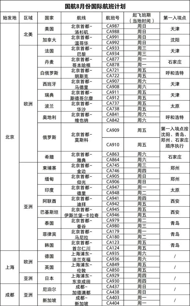 文章配图：寒冬渐远，外贸的春天临近！商业订单将会激增，源于多国航司重启中国商业航线