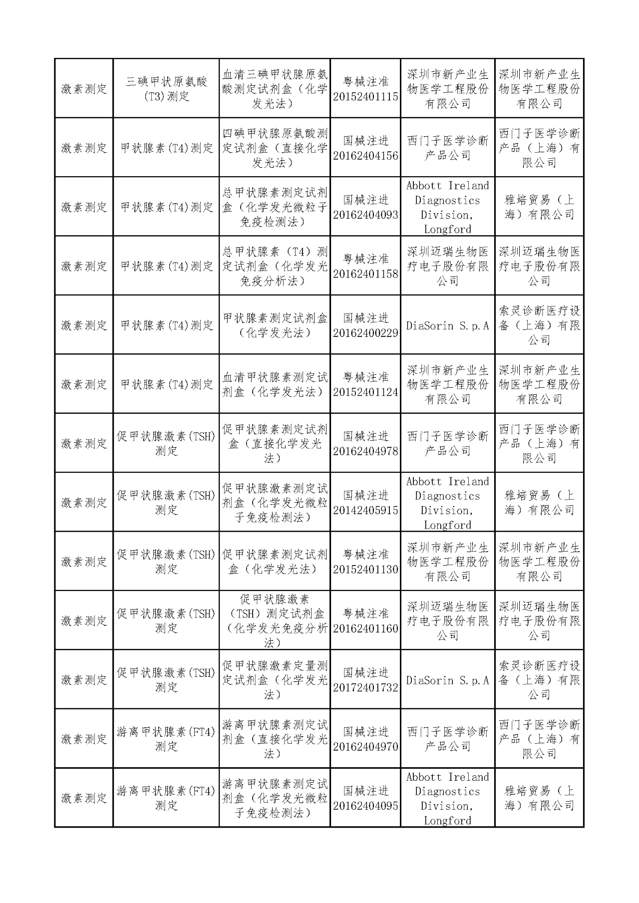 文章配图:安徽集采结果公布:13家参加12家中选!