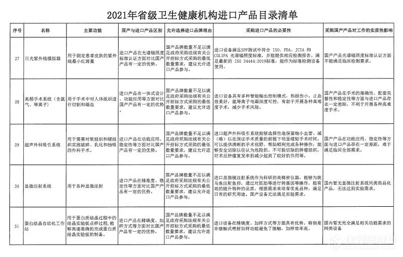 文章配图:非必要,不进口!2021全国各地优先采购国产设备新政大汇总!
