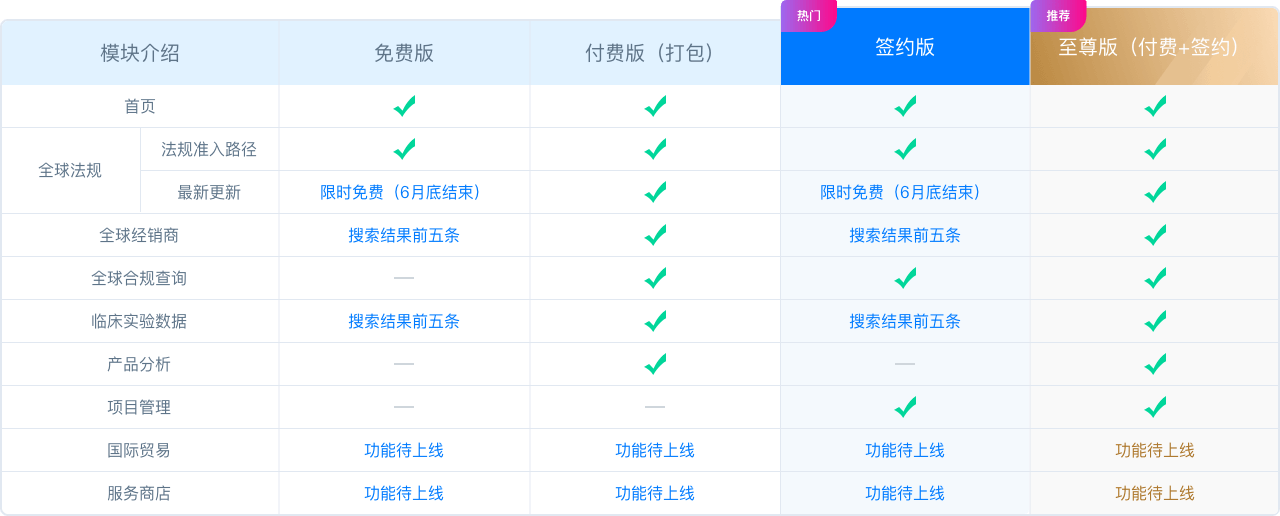 文章配图：官宣！全球法规智能平台 GRIP 2.0 旗舰版开放公开注册！