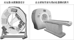 文章配图:世界首台微米级临床耳科CT,成功填补了国内外在该领域的空白!