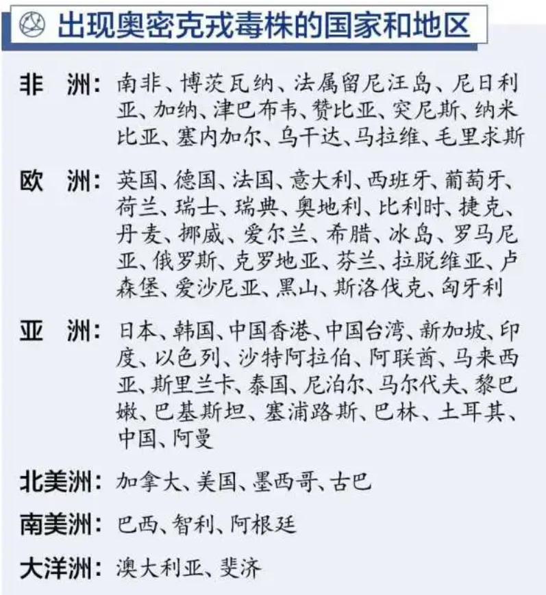 文章配图:中国首次检出奥秘克戎!Omicron世界大蔓延