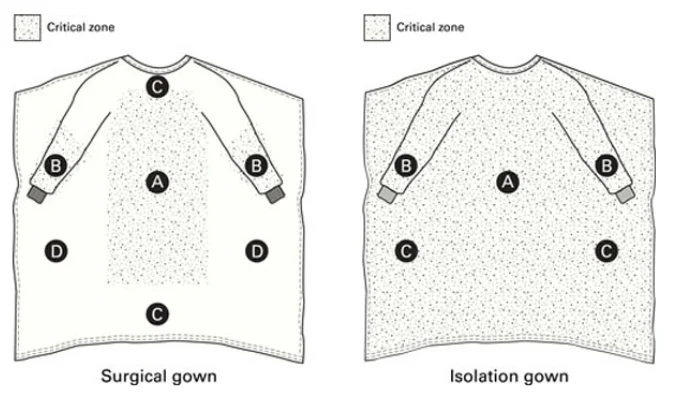 文章配图:美国防护服需要510k申请吗?