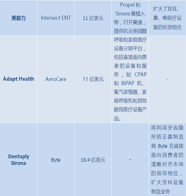 文章配图：2021年终榜 | 这些医疗器械公司在2021完成大型商业并购