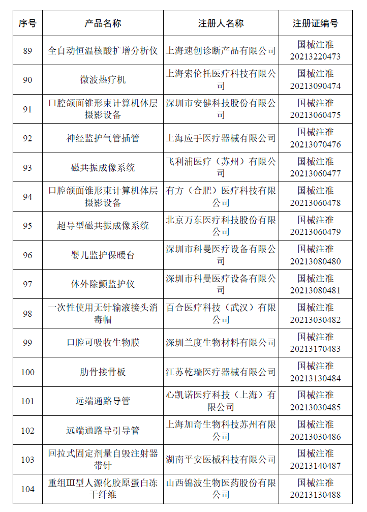 文章配图:国家药监局最新公告:6月共批163个医械产品