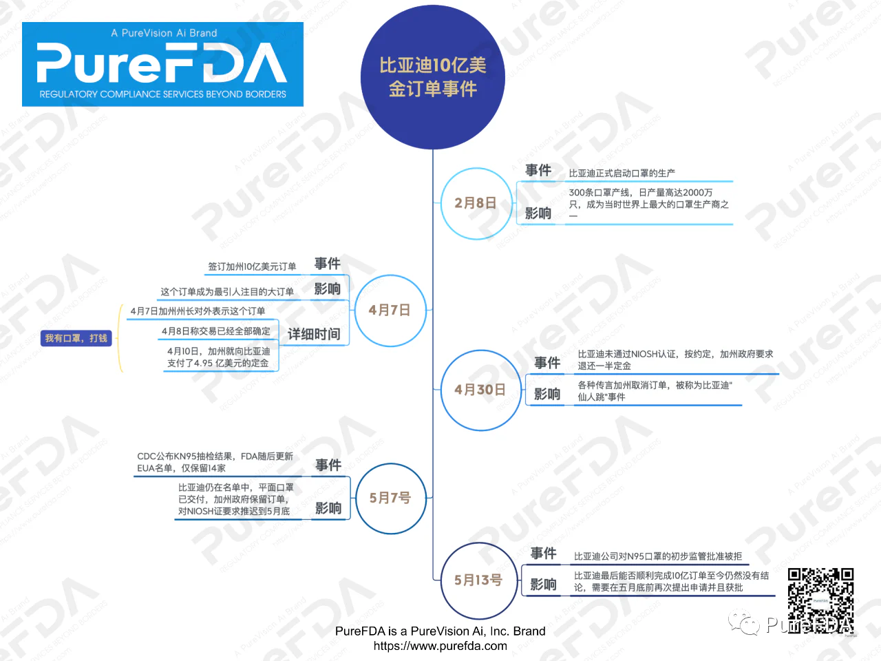 文章配图:比亚迪NIOSH证申请被拒!十亿订单何去何从