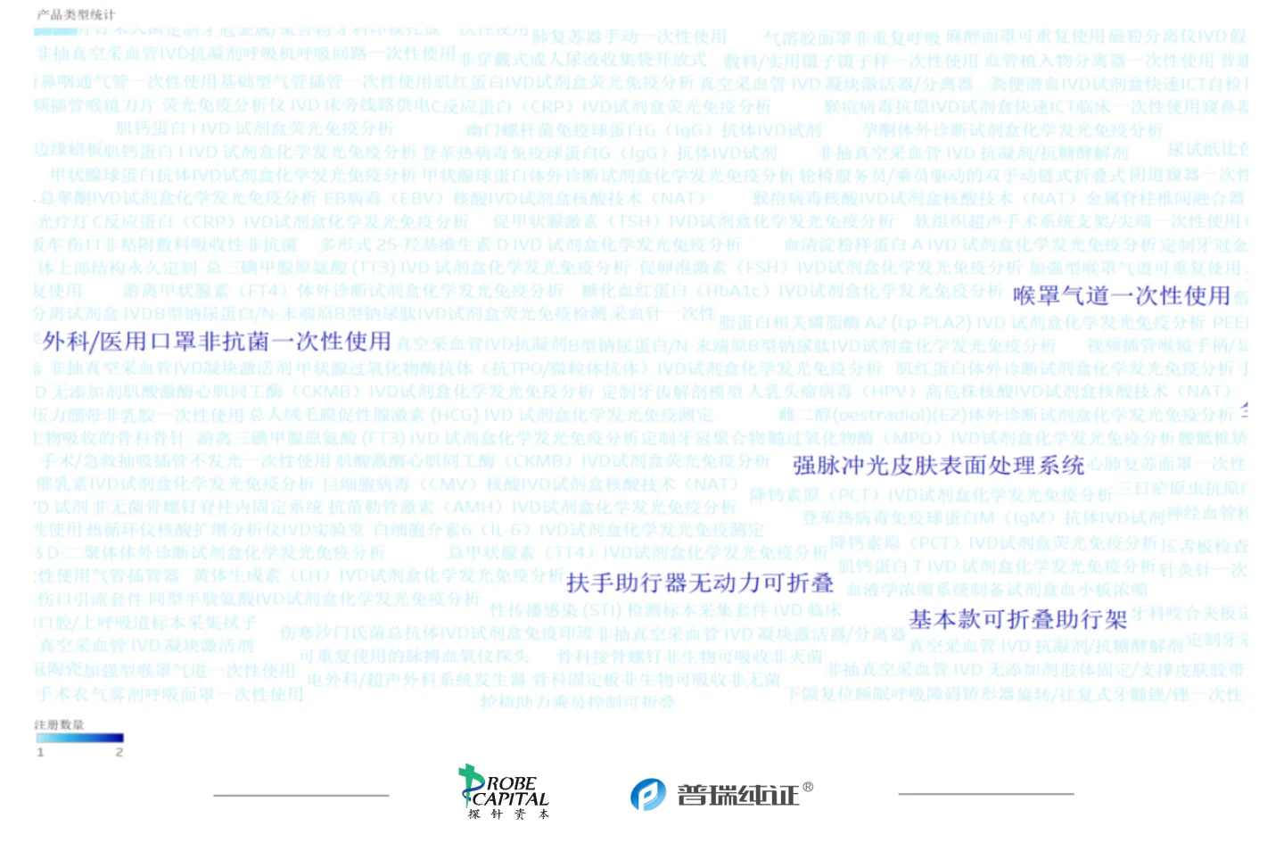 文章配图:行业速报 | 各国法规及注册11月动态