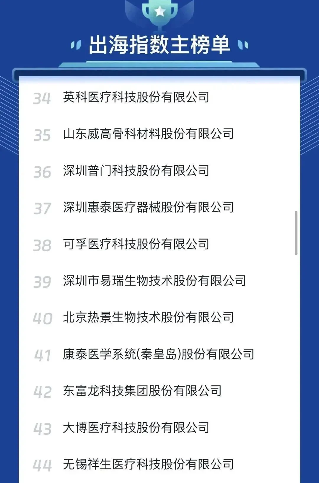 文章配图:国内医疗器械出海指数主榜单&分榜单