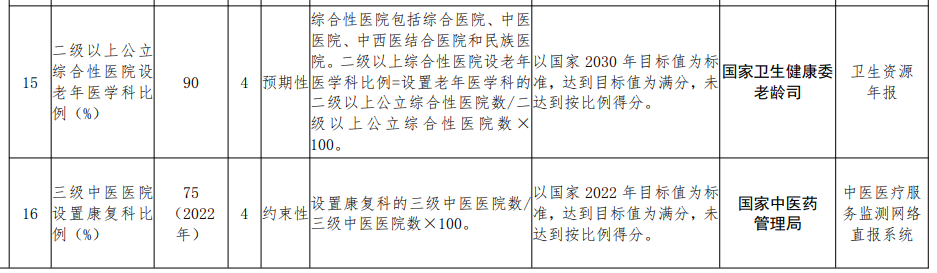 文章配图:年报分析 | 医械上市公司2021业绩大比拼!