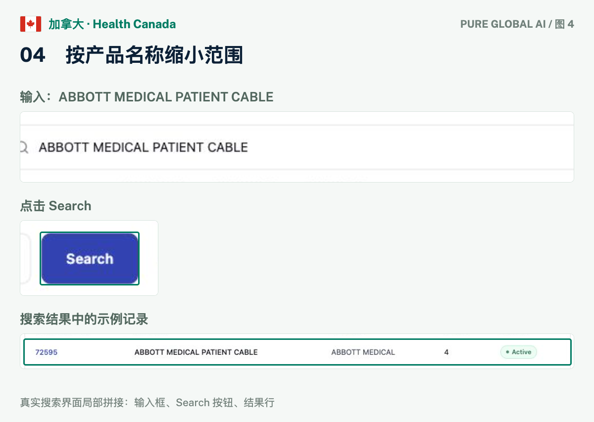 文章配图:PURE GLOBAL AI · 免费数据库查询指南(加拿大篇)