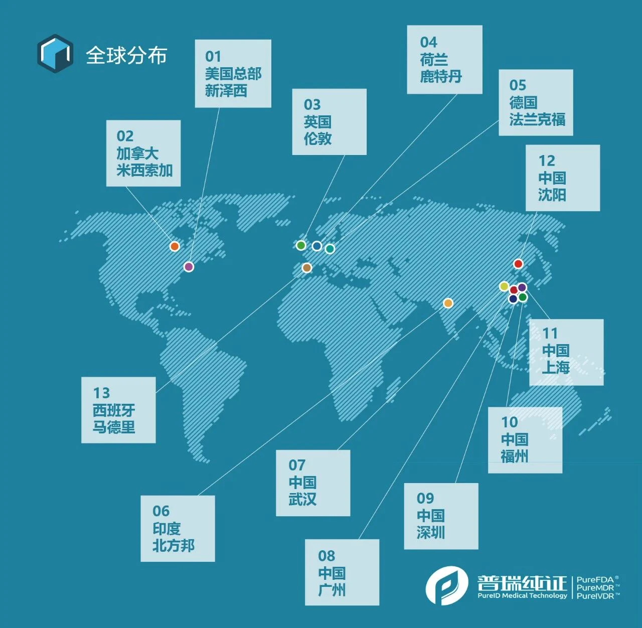 文章配图:普瑞纯证全面赋能中国IVD产品走向世界!