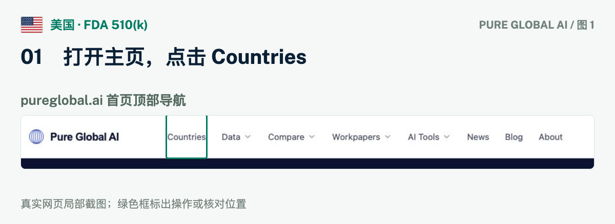 文章配图:PURE GLOBAL AI · 免费数据库查询指南(美国篇)