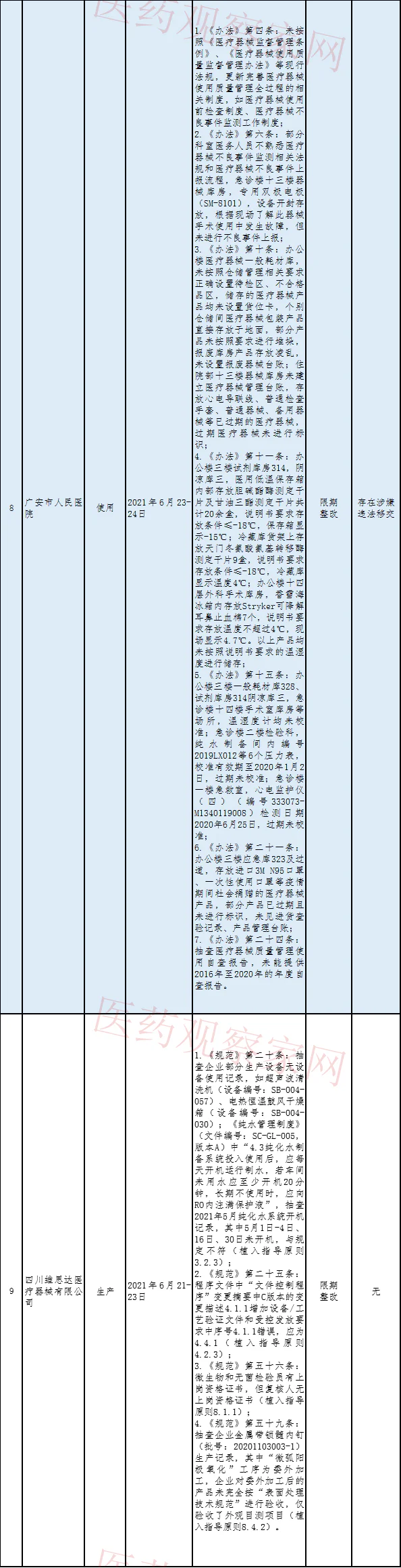 文章配图:12家医械企业违规被罚,其中一家被责令停产!