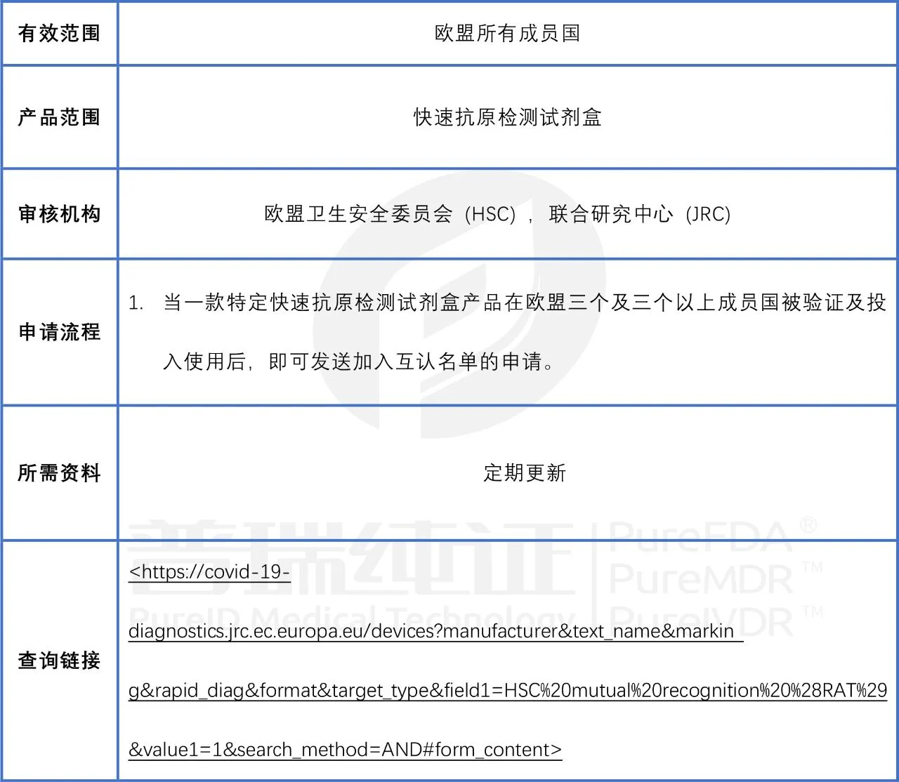 文章配图：【详解】新冠病毒检测试剂产品进入欧盟白名单流程