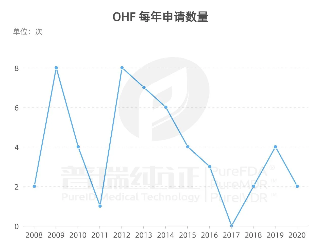 文章配图:最快只要8天!IPL脱毛仪510k申请数据大起底!