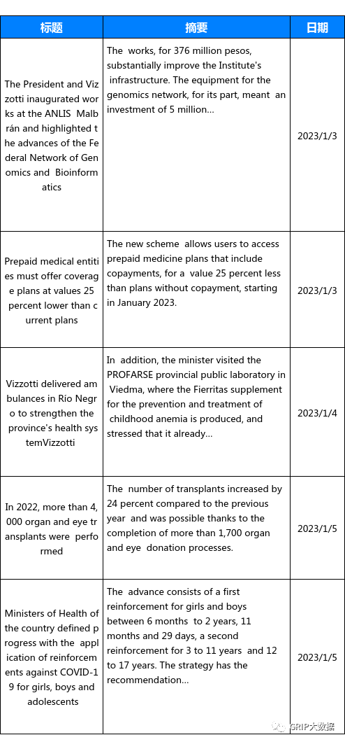 文章配图:当周法规资讯更新汇总(2023/1/2-2023/1/8)