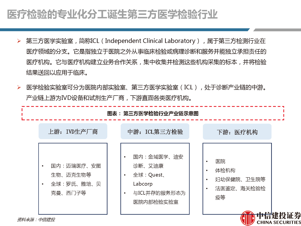 文章配图:【推荐】2021年体外诊断行业分析研究报告!