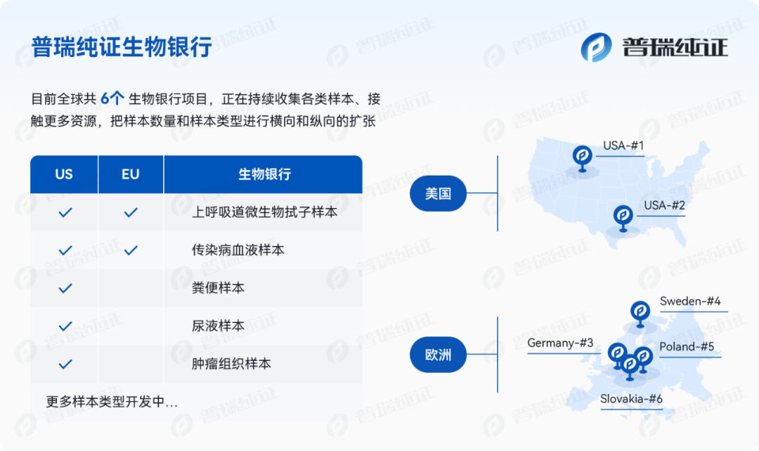 文章配图:成功案例 | 入组3天完成,普瑞纯证助力客户完成IVD产品海外可用性测试临床服务