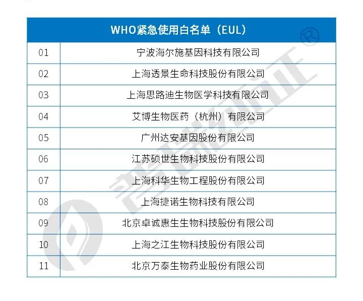 文章配图：2021年终榜 | 英法德澳和WHO最全新冠检测白名单，中国企业哪些上榜？